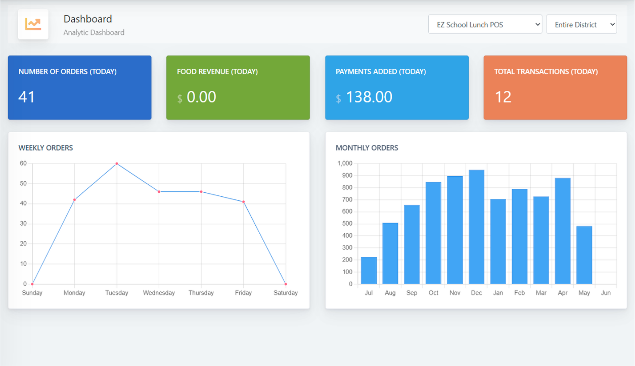 school lunch software